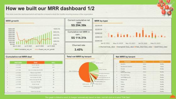 A La Carte Pricing Model How We Built Our MRR Dashboard Ppt Icon Ideas