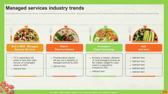 A La Carte Pricing Model Managed Services Industry Trends Ppt Gallery Infographics