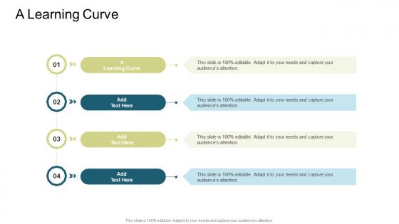 A Learning Curve In Powerpoint And Google Slides Cpb