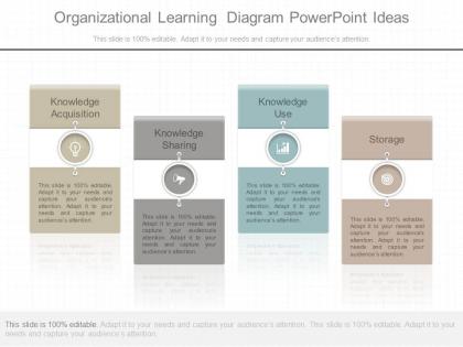 A organizational learning diagram powerpoint ideas