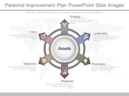 A personal improvement plan powerpoint slide images