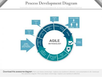 A process development cycle for agile methodology software development flat powerpoint design