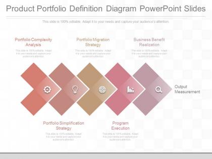 A product portfolio definition diagram powerpoint slides