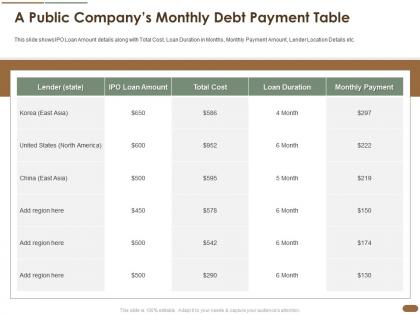 A public companys monthly debt payment table pitch deck raise post ipo debt banking institutions ppt grid