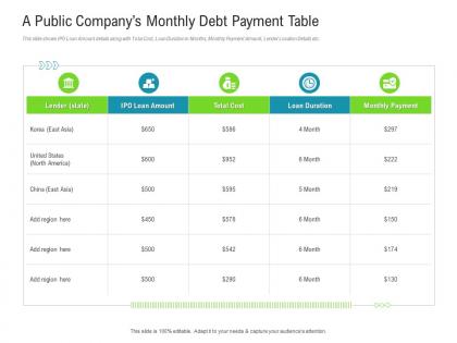 A public companys monthly debt payment table raise funded debt banking institutions ppt icons