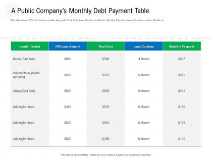 A public companys monthly debt payment table raise government debt banking institutions ppt tips