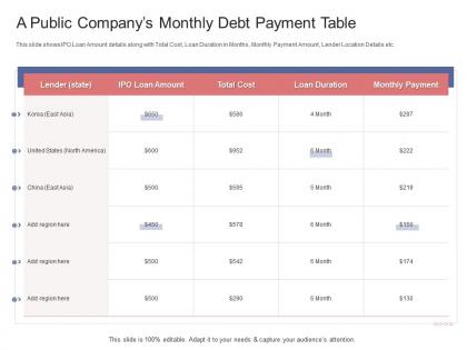 A public companys monthly debt payment table stock market launch banking institution ppt tips