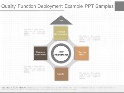 A quality function deployment example ppt samples