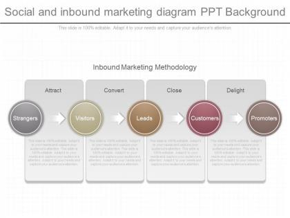 A social and inbound marketing diagram ppt background