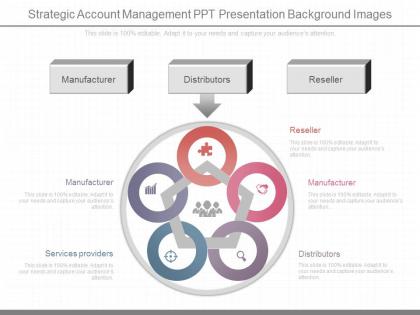 A strategic account management ppt presentation background images