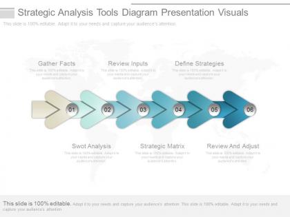 A strategic analysis tools diagram presentation visuals