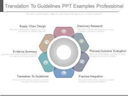 A translation to guidelines ppt examples professional