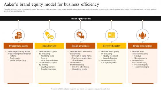Aakers Brand Equity Model For Business Efficiency