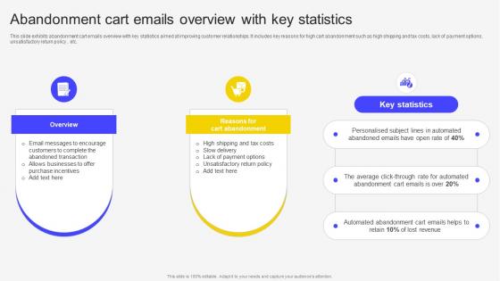 Abandonment Cart Emails Overview With Key Statistics Email Marketing Automation To Increase Customer