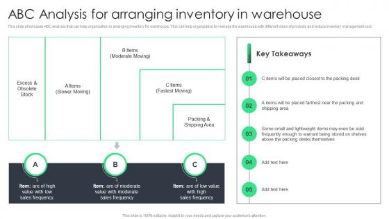 ABC Analysis For Arranging Inventory In Warehouse Reducing Inventory Wastage Through Warehouse