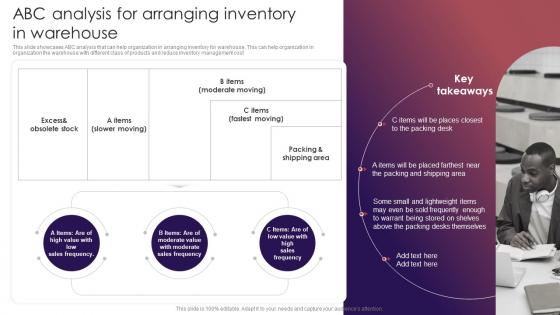 ABC Analysis For Arranging Inventory In Warehouse Retail Inventory Management Techniques