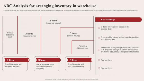 ABC Analysis For Arranging Inventory In Warehouse Warehouse Optimization Strategies