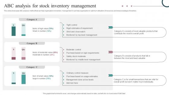 Abc Analysis For Stock Inventory Management Strategic Guide For Inventory