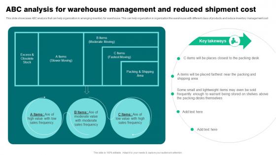 Abc Analysis For Warehouse Management And Strategies To Reduce Ecommerce