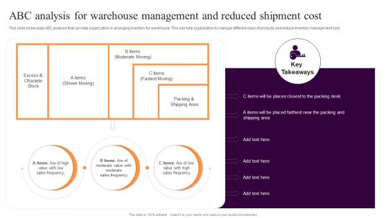 Abc Analysis For Warehouse Management Implementing Sales Strategies Ecommerce Conversion Rate