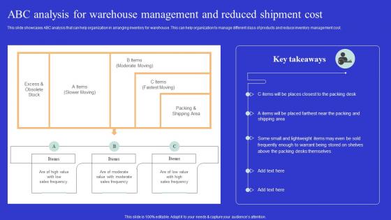 Abc Analysis For Warehouse Management Optimizing Online Ecommerce Store To Increase Product Sales