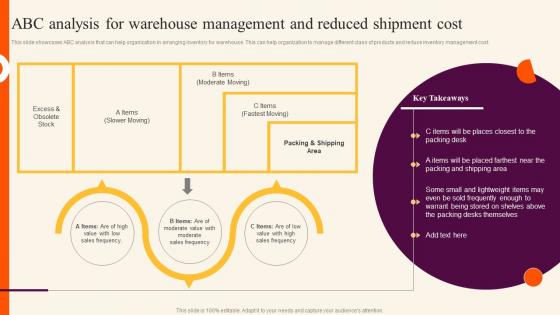 ABC Analysis For Warehouse Management Sales Improvement Strategies For B2c And B2b