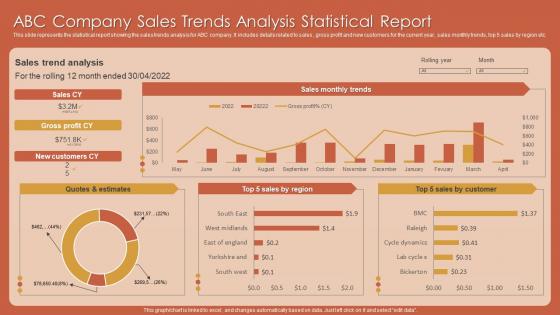 ABC Company Sales Trends Analysis Statistical Report