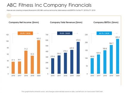 Abc fitness inc company financials health and fitness clubs industry ppt professional