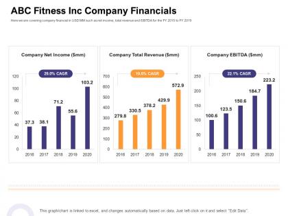 Abc fitness inc company financials how enter health fitness club market ppt slides template