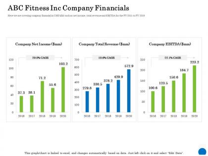 Abc fitness inc company financials ppt powerpoint presentation infographic template ideas
