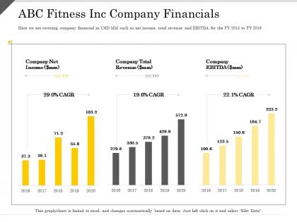 Abc fitness inc company financials revenue ppt powerpoint presentation portfolio graphics download