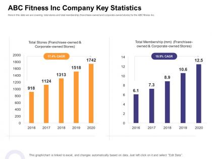 Abc fitness inc company key statistics how enter health fitness club market ppt brochure