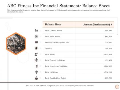 Abc fitness inc financial statement balance sheet wellness industry overview ppt model graphic tips