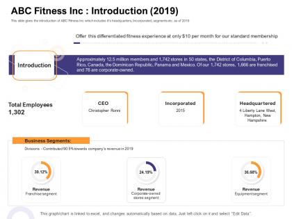Abc fitness inc introduction 2019 how enter health fitness club market ppt styles show