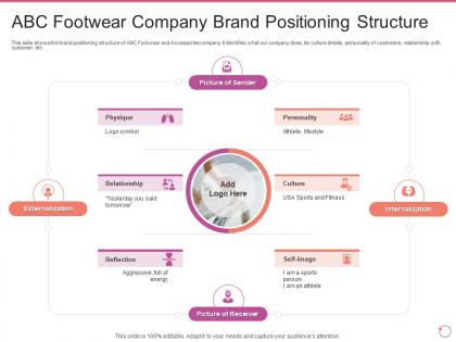 Abc footwear brand positioning structure footwear and accessories company