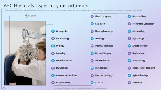 ABC Hospitals Speciality Departments Health And Pharmacy Research Company Profile Ppt Mockup