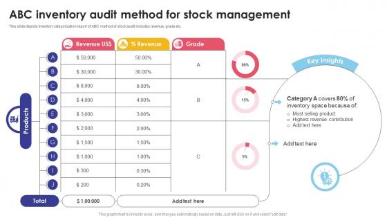 ABC Inventory Audit Method For Stock Management Optimizing Inventory Audit