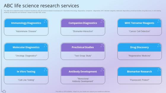 ABC Life Science Research Services Health And Pharmacy Research Company Profile Ppt Structure