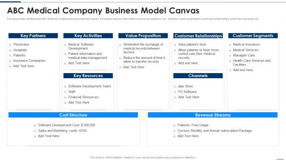 ABC Medical Company Business Model Canvas Digital Healthcare Solution Pitch Deck