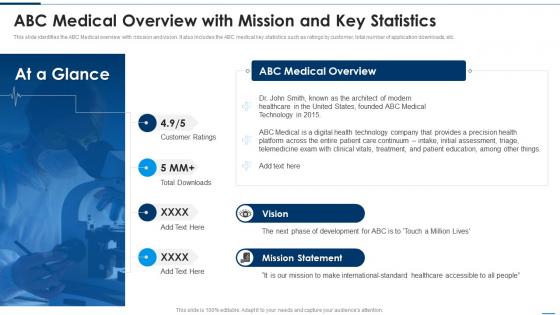 ABC Medical Overview With Mission And Key Statistics Digital Healthcare Solution Pitch Deck