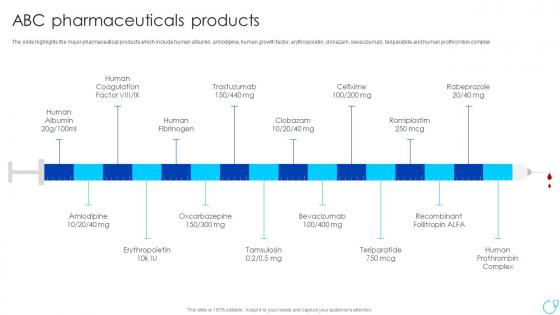 Abc Pharmaceuticals Products Healthcare Company Profile Ppt Download