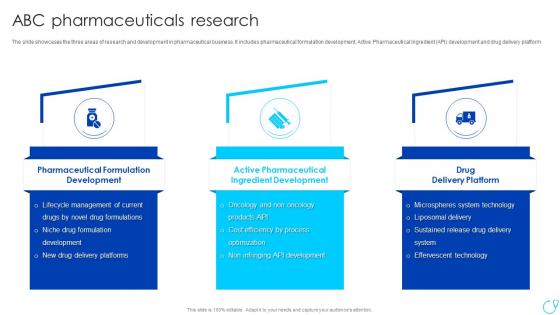 Abc Pharmaceuticals Research Healthcare Company Profile Ppt Guidelines
