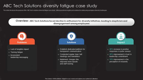 ABC Tech Solutions Diversity Fatigue Case Study