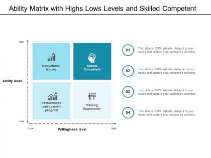 Ability matrix with highs lows levels and skilled competent