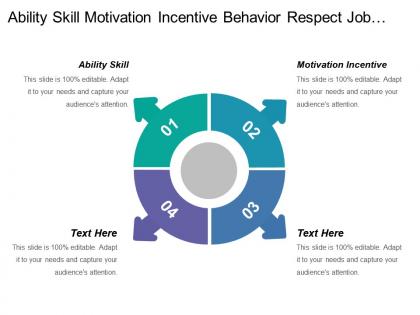Ability skill motivation incentive behavior respect job satisfaction
