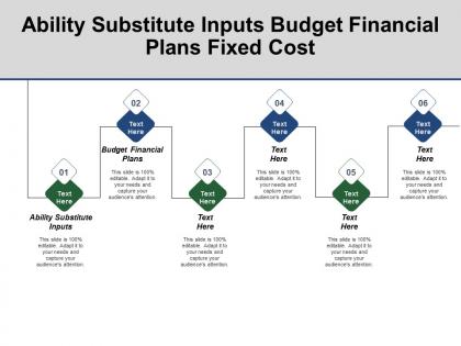 Ability substitute inputs budget financial plans fixed cost
