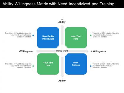 Ability willingness matrix with need incentivized and training