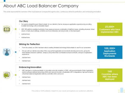 About abc load balancer company load balancer it ppt graphics