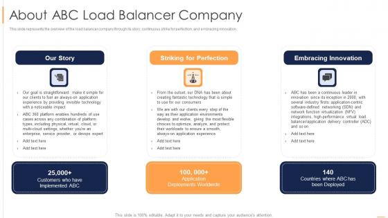 About ABC Load Balancer Company Ppt Slides Layout