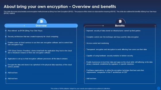 About Bring Your Own Encryption Overview And Benefits Encryption For Data Privacy In Digital Age It